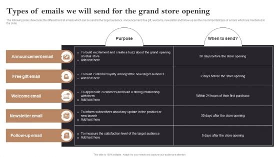 Types Of Emails We Will Send For The Grand Store Opening Opening Retail Store In Untapped Summary PDF
