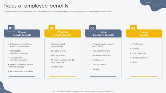 Types Of Employee Benefits Process For Building Employee Friendly Information PDF