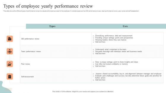 Types Of Employee Yearly Performance Review Inspiration PDF