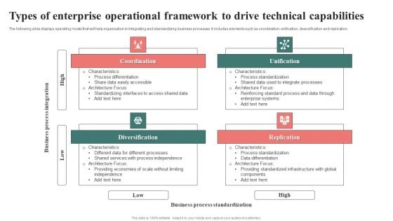 Types Of Enterprise Operational Framework To Drive Technical Capabilities Mockup PDF