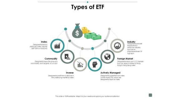 Types Of Etf Contribution Ppt PowerPoint Presentation Summary Format