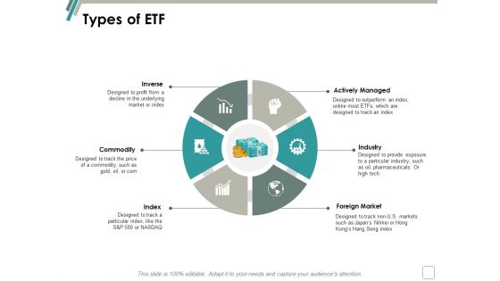 Types Of Etf Ppt Powerpoint Presentation Portfolio Maker