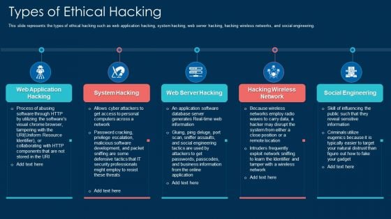 Types Of Ethical Hacking Ppt Infographics Clipart Images PDF
