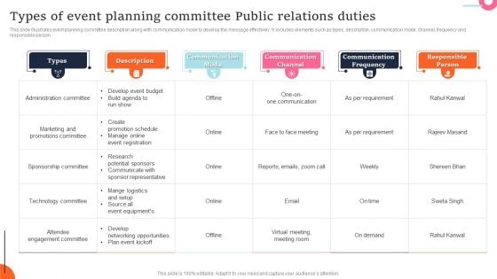 Types Of Event Planning Committee Public Relations Duties Background PDF