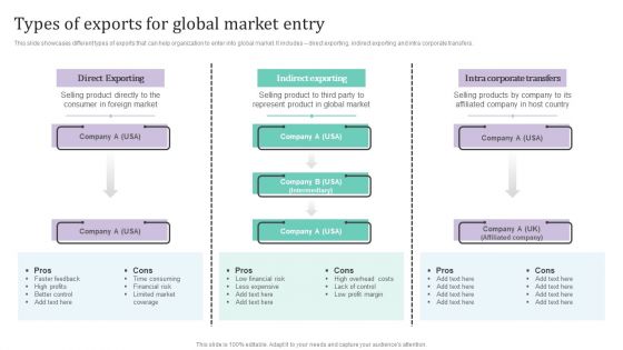 Types Of Exports For Global Market Entry Ppt PowerPoint Presentation File Inspiration PDF