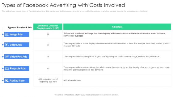 Types Of Facebook Advertising With Costs Involved Guidelines PDF