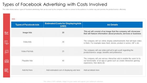 Types Of Facebook Advertising With Costs Involved Ppt Model Portrait PDF Types Of Facebook Advertising With Costs Involved Ppt Model Portrait PDF