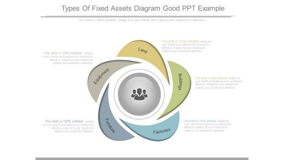 Types Of Fixed Assets Diagram Good Ppt Example