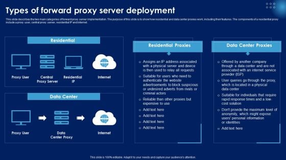 Types Of Forward Proxy Server Deployment Ppt PowerPoint Presentation File Styles PDF Types Of Forward Proxy Server Deployment Ppt PowerPoint Presentation File Styles PDF