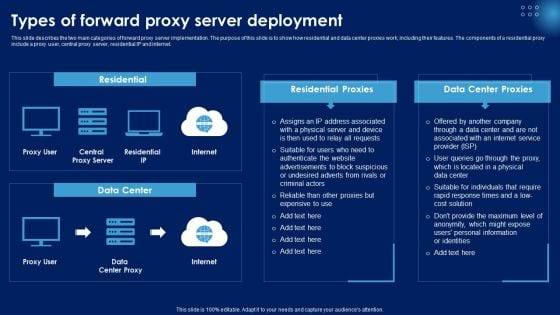 Types Of Forward Proxy Server Deployment Ppt PowerPoint Presentation File Styles PDF