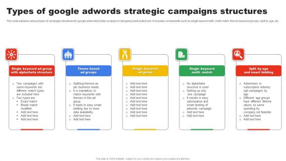 Types Of Google Adwords Strategic Campaigns Structures Pictures PDF