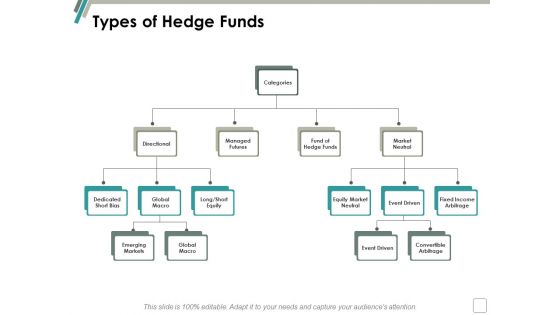 Types Of Hedge Funds Ppt Powerpoint Presentation Icon