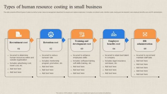 Types Of Human Resource Costing In Small Business Formats PDF