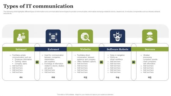 Types Of IT Communication Professional PDF Types Of IT Communication Professional PDF