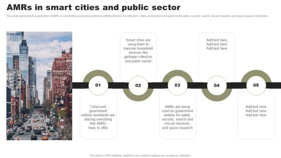 Types Of Independent Robotic System Amrs In Smart Cities And Public Sector Clipart PDF