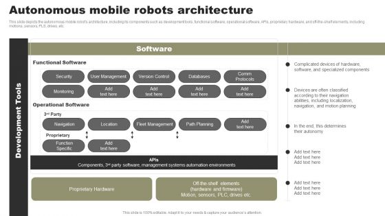 Types Of Independent Robotic System Autonomous Mobile Robots Architecture Diagrams PDF