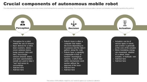 Types Of Independent Robotic System Crucial Components Of Autonomous Mobile Robot Graphics PDF