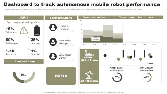 Types Of Independent Robotic System Dashboard To Track Autonomous Mobile Robot Performance Designs PDF