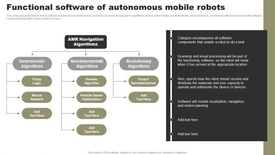 Types Of Independent Robotic System Functional Software Of Autonomous Mobile Robots Graphics PDF