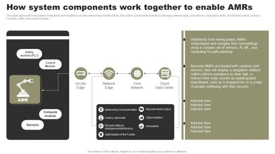 Types Of Independent Robotic System How System Components Work Together To Enable Amrs Diagrams PDF