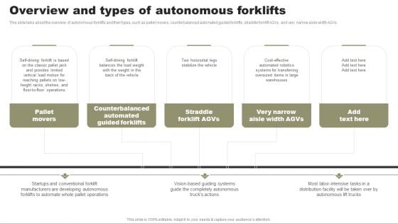 Types Of Independent Robotic System Overview And Types Of Autonomous Forklifts Formats PDF