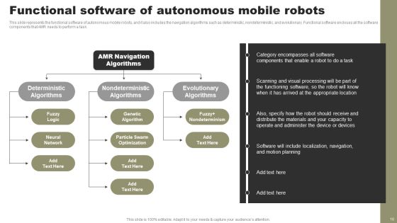 Types Of Independent Robotic System Ppt PowerPoint Presentation Complete Deck With Slides Slide16