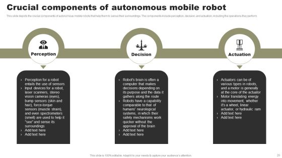 Types Of Independent Robotic System Ppt PowerPoint Presentation Complete Deck With Slides Slide20
