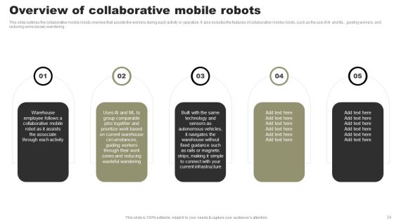 Types Of Independent Robotic System Ppt PowerPoint Presentation Complete Deck With Slides Slide24