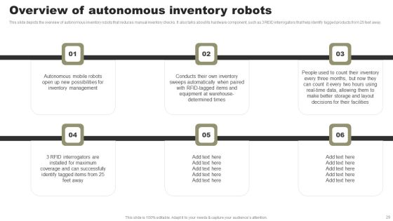 Types Of Independent Robotic System Ppt PowerPoint Presentation Complete Deck With Slides Slide29