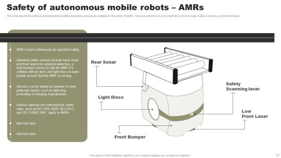 Types Of Independent Robotic System Ppt PowerPoint Presentation Complete Deck With Slides Slide39