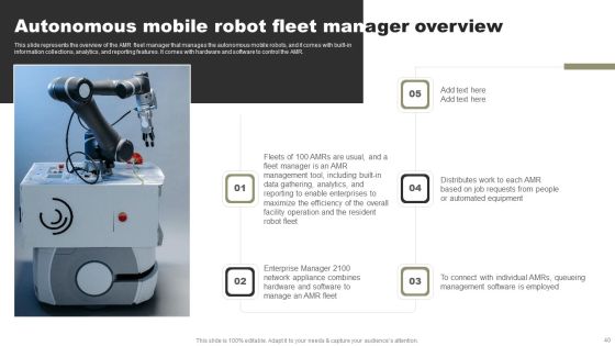 Types Of Independent Robotic System Ppt PowerPoint Presentation Complete Deck With Slides Slide40