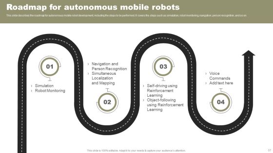 Types Of Independent Robotic System Ppt PowerPoint Presentation Complete Deck With Slides Slide57