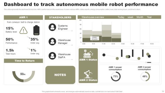 Types Of Independent Robotic System Ppt PowerPoint Presentation Complete Deck With Slides Slide59