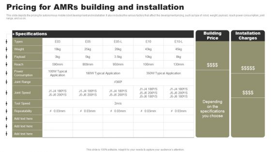 Types Of Independent Robotic System Pricing For Amrs Building And Installation Icons PDF