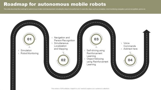 Types Of Independent Robotic System Roadmap For Autonomous Mobile Robots Template PDF