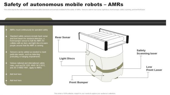 Types Of Independent Robotic System Safety Of Autonomous Mobile Robots Amrs Diagrams PDF