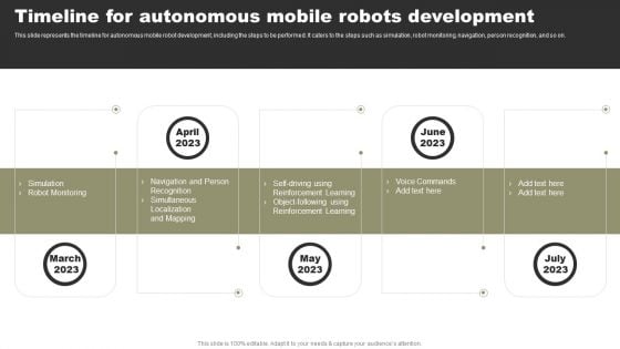 Types Of Independent Robotic System Timeline For Autonomous Mobile Robots Development Inspiration PDF