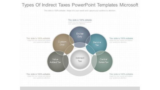Types Of Indirect Taxes Powerpoint Templates Microsoft