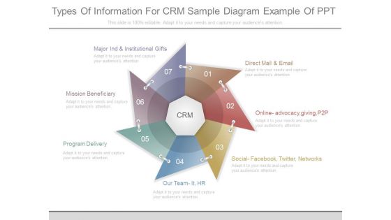 Types Of Information For Crm Sample Diagram Example Of Ppt