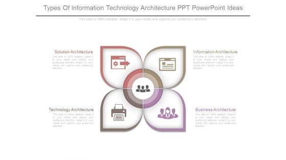 Types Of Information Technology Architecture Ppt Powerpoint Ideas