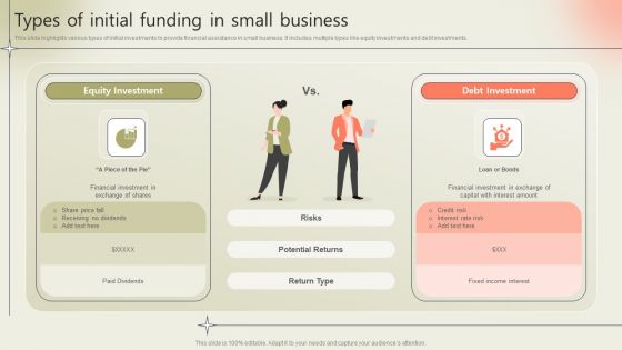 Types Of Initial Funding In Small Business Introduction PDF