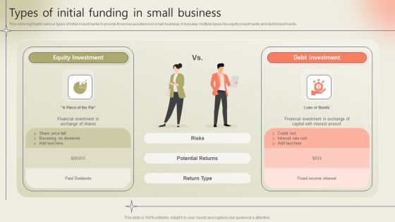 Types Of Initial Funding In Small Business Introduction PDF Types Of Initial Funding In Small Business Introduction PDF