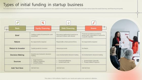 Types Of Initial Funding In Startup Business Elements PDF