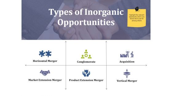 Types Of Inorganic Opportunities Template 2 Ppt PowerPoint Presentation Layouts Design Templates