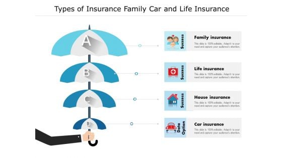 Types Of Insurance Family Car And Life Insurance Ppt PowerPoint Presentation Gallery Microsoft PDF