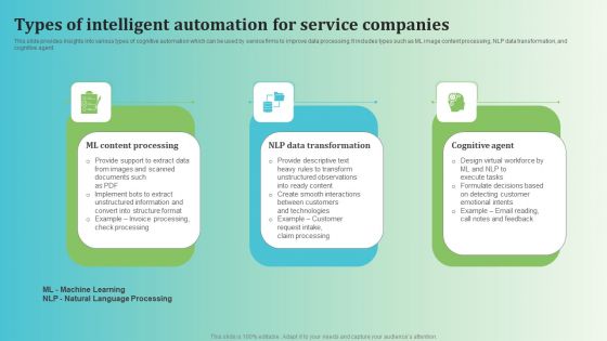 Types Of Intelligent Automation For Service Companies Clipart PDF