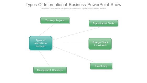 Types Of International Business Powerpoint Show