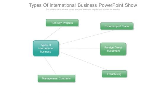 Types Of International Business Powerpoint Show Types Of International Business Powerpoint Show