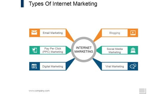 Types Of Internet Marketing Ppt PowerPoint Presentation Infographic Template Examples Types Of Internet Marketing Ppt PowerPoint Presentation Infographic Template Examples