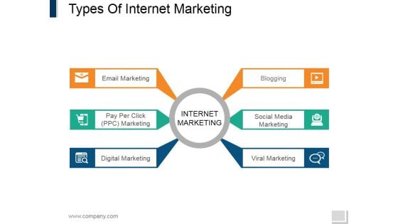 Types Of Internet Marketing Ppt PowerPoint Presentation Infographic Template Examples